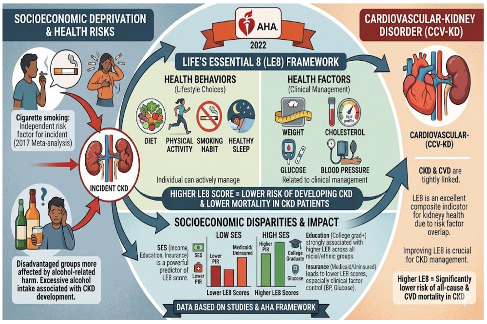 The Clinical Case for Community — Why Social Connection Is Medicine for CKD Patients